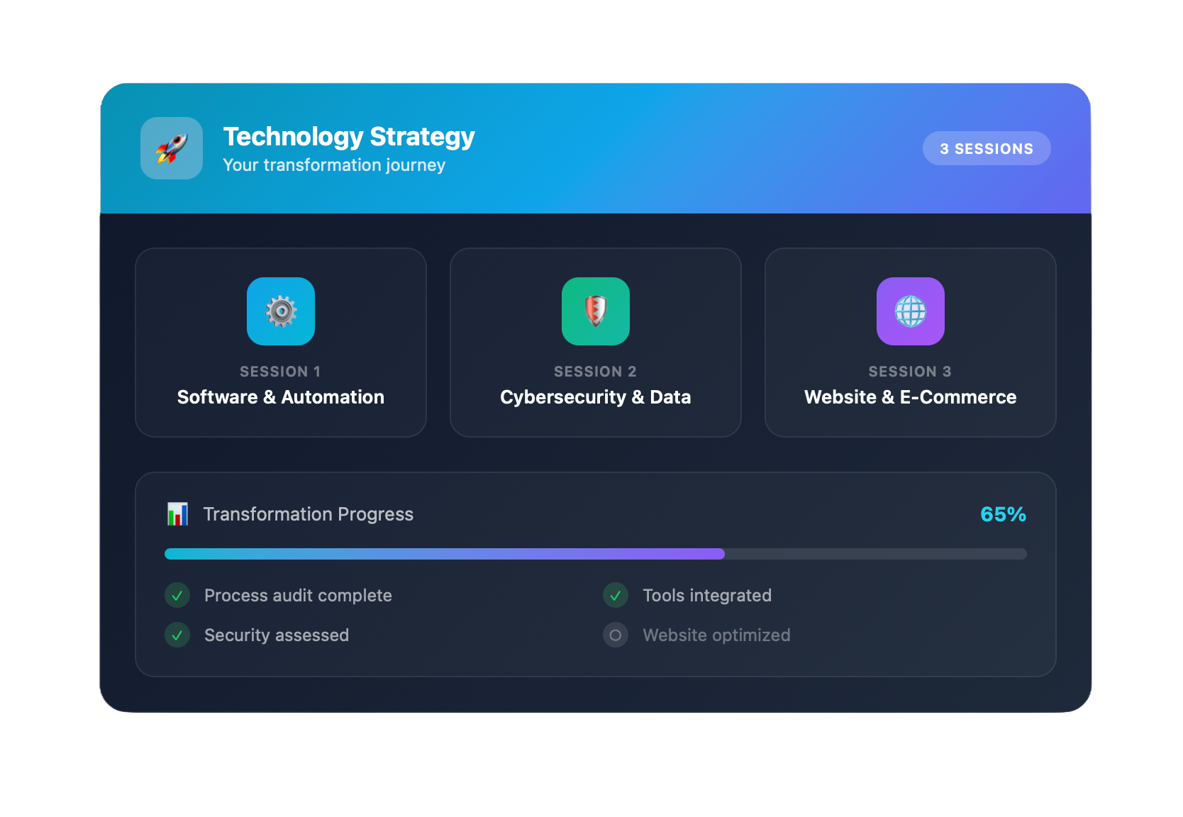 Build Your Technology